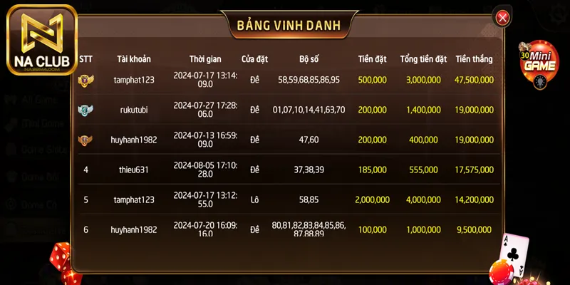 Lô đề Na99 - Đặt cược ngay đổi đời nhanh chóng Chiến lược ghi lô đê Na99 hiệu quả